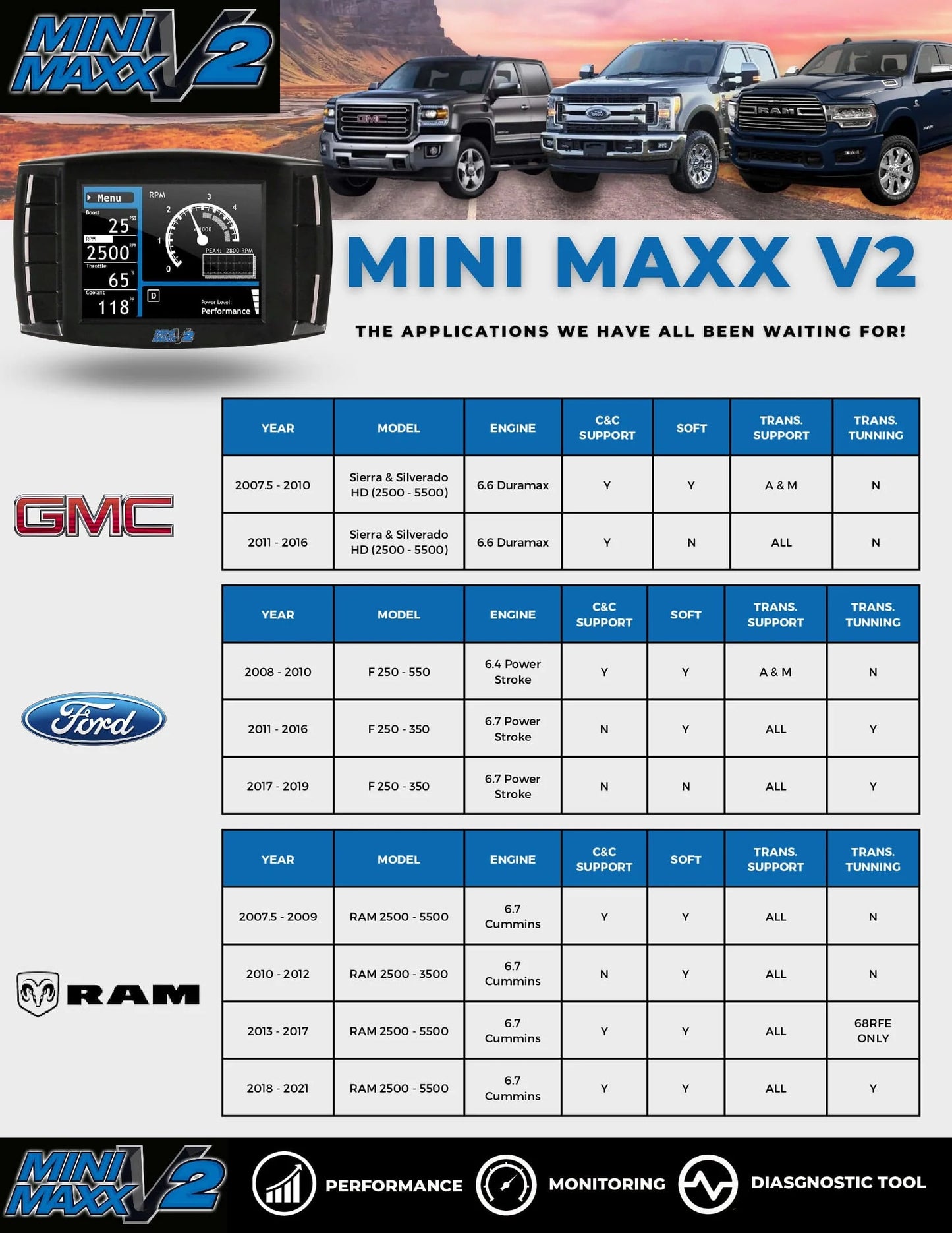 Mini Maxx compatibility chart