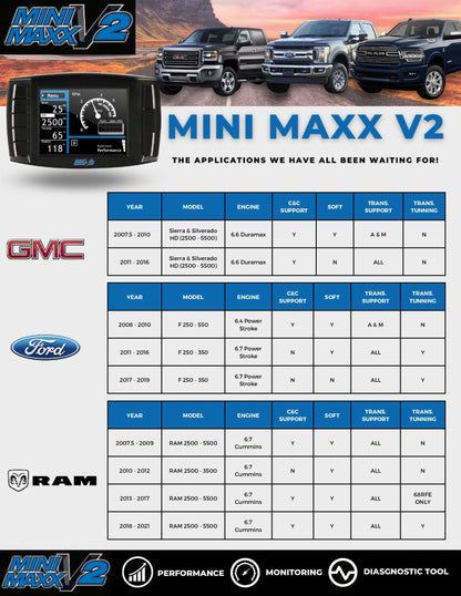 Mini Maxx compatibility chart